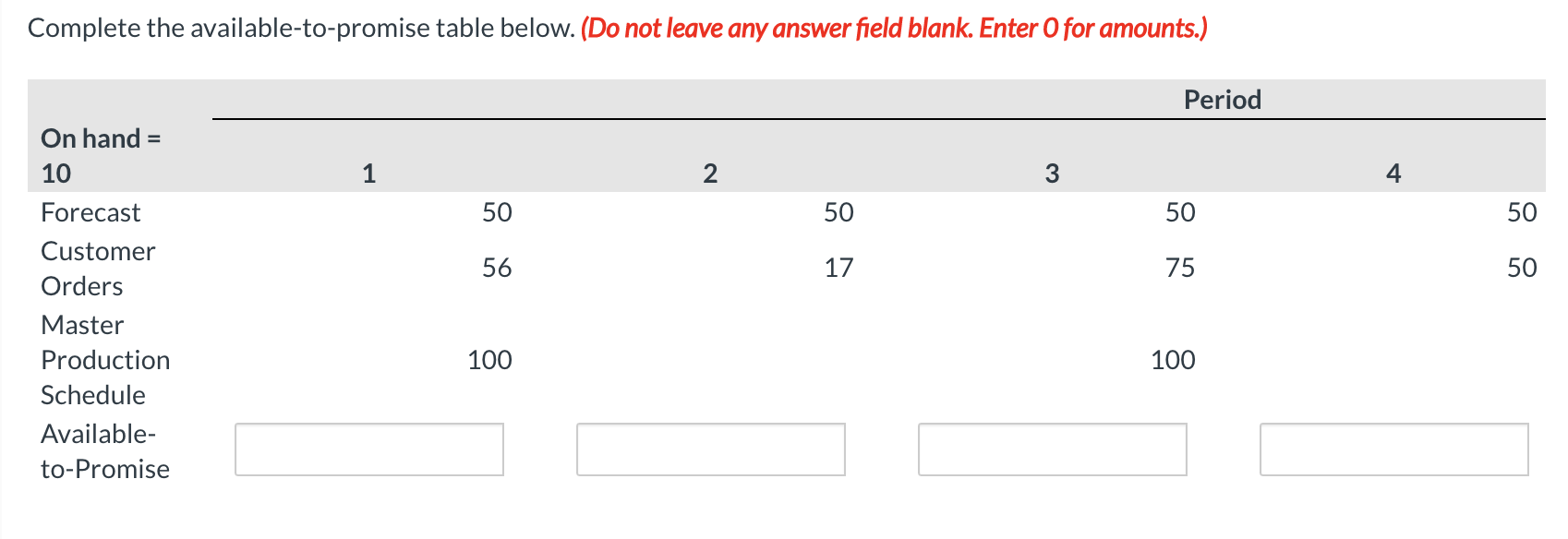 Complete the available-to-promise table below.