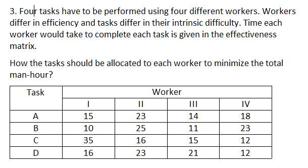 3. Four tasks have to be performed using four