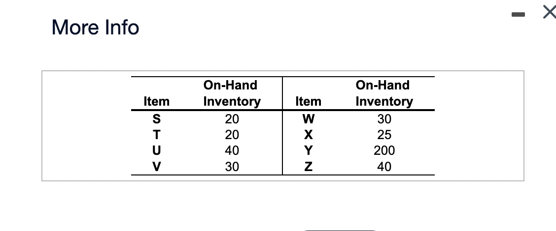 More into The time-phased product structure. More
