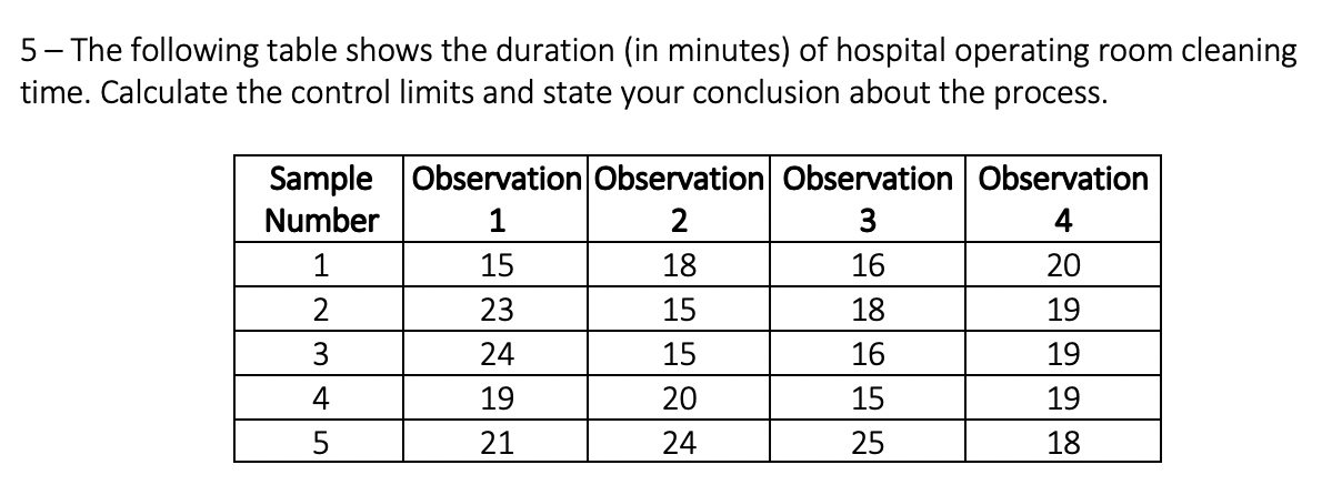 Need help 5- The following table shows the