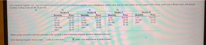 Chris Sandvig goinhas med to colat from four