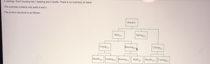 Handle ) Casting, Bearing c) Shafiz) Handlei)
