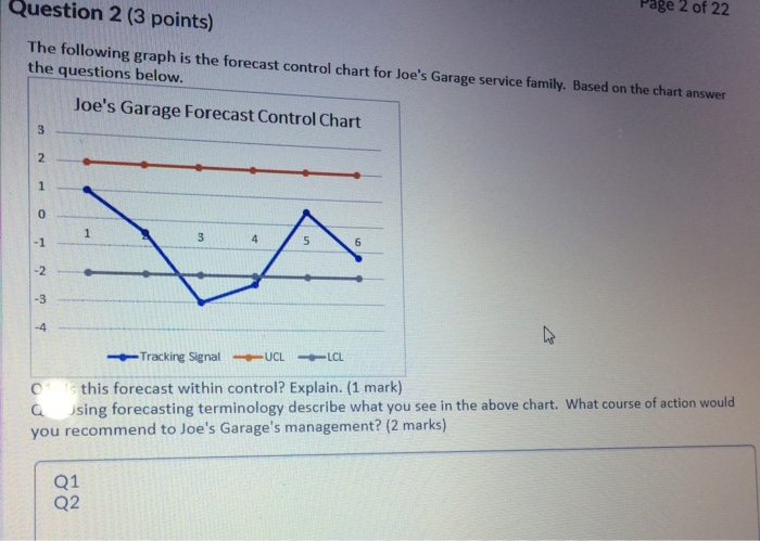 Question 2 (3 points) Page 2 22 The following