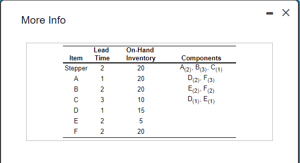 *ANSWER PART C: Develop a net material
