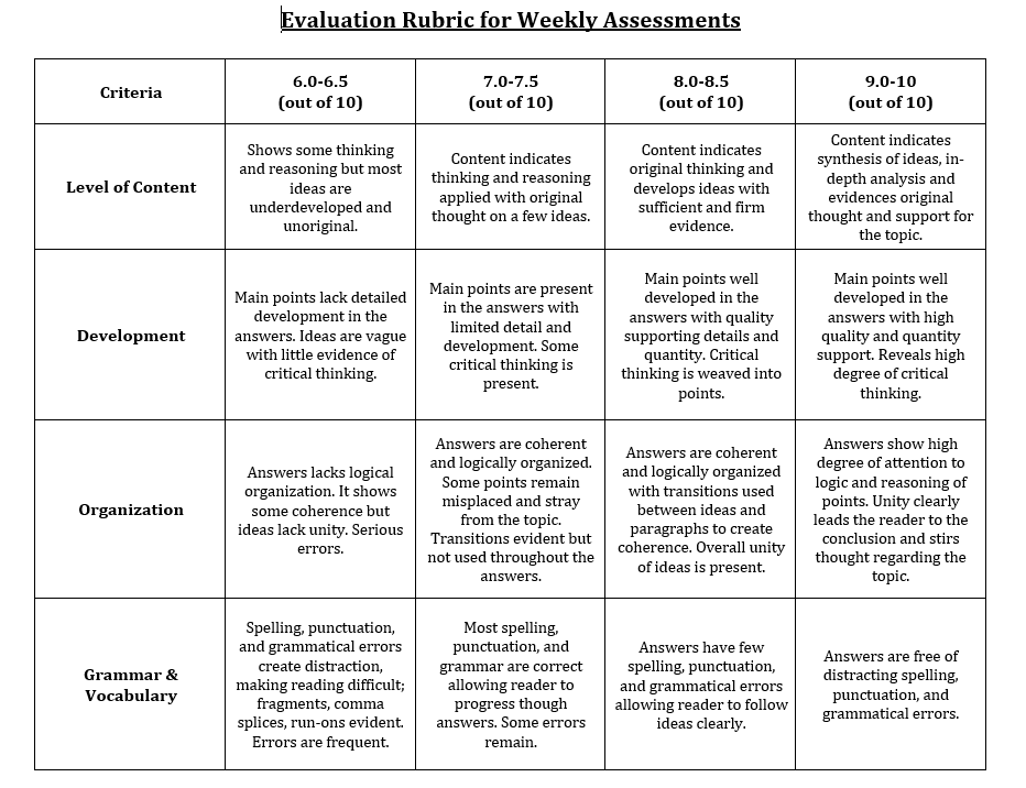 Urgent Question only 30 minutes to answer it