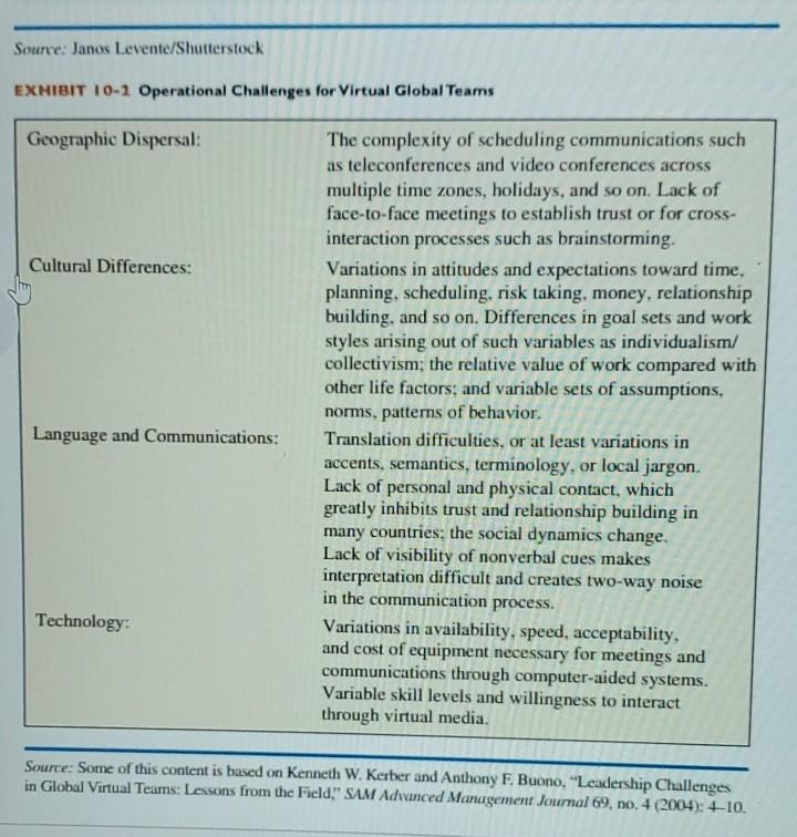 Discuss and explain with 4 examples the four