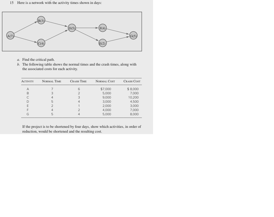 15 Here is a network with the activity times