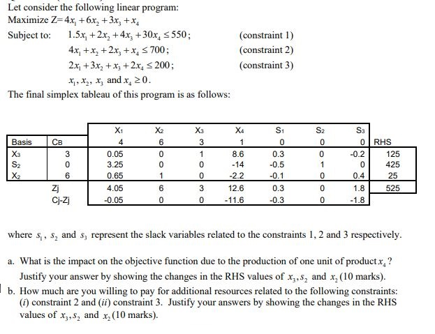 Let consider the following linear program: