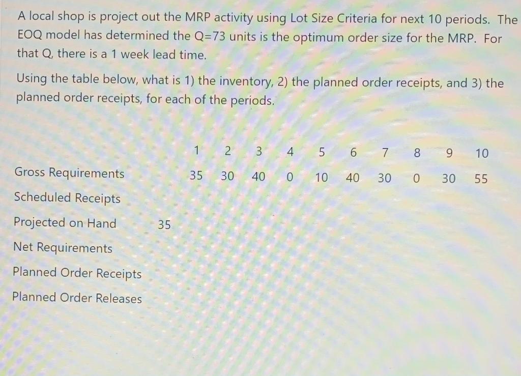 A local shop is project out the MRP activity