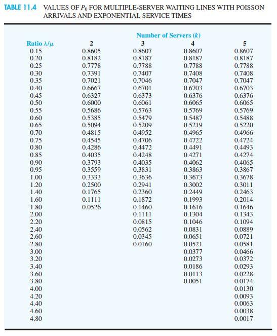 Problem 11-17 (Algorithmic) The new Fore and Aft