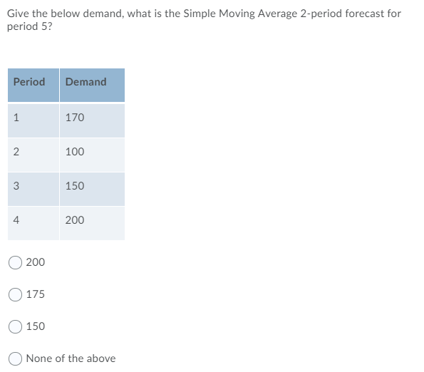 Give the below demand, what is the Simple Moving