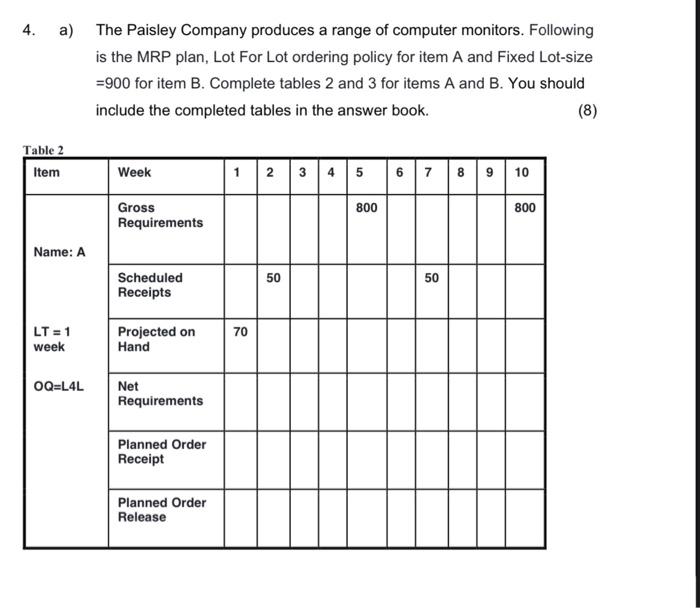 4. a) The Paisley Company produces a range of