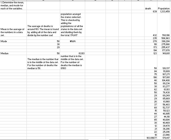 Conduct an analysis and hypothesis test of your