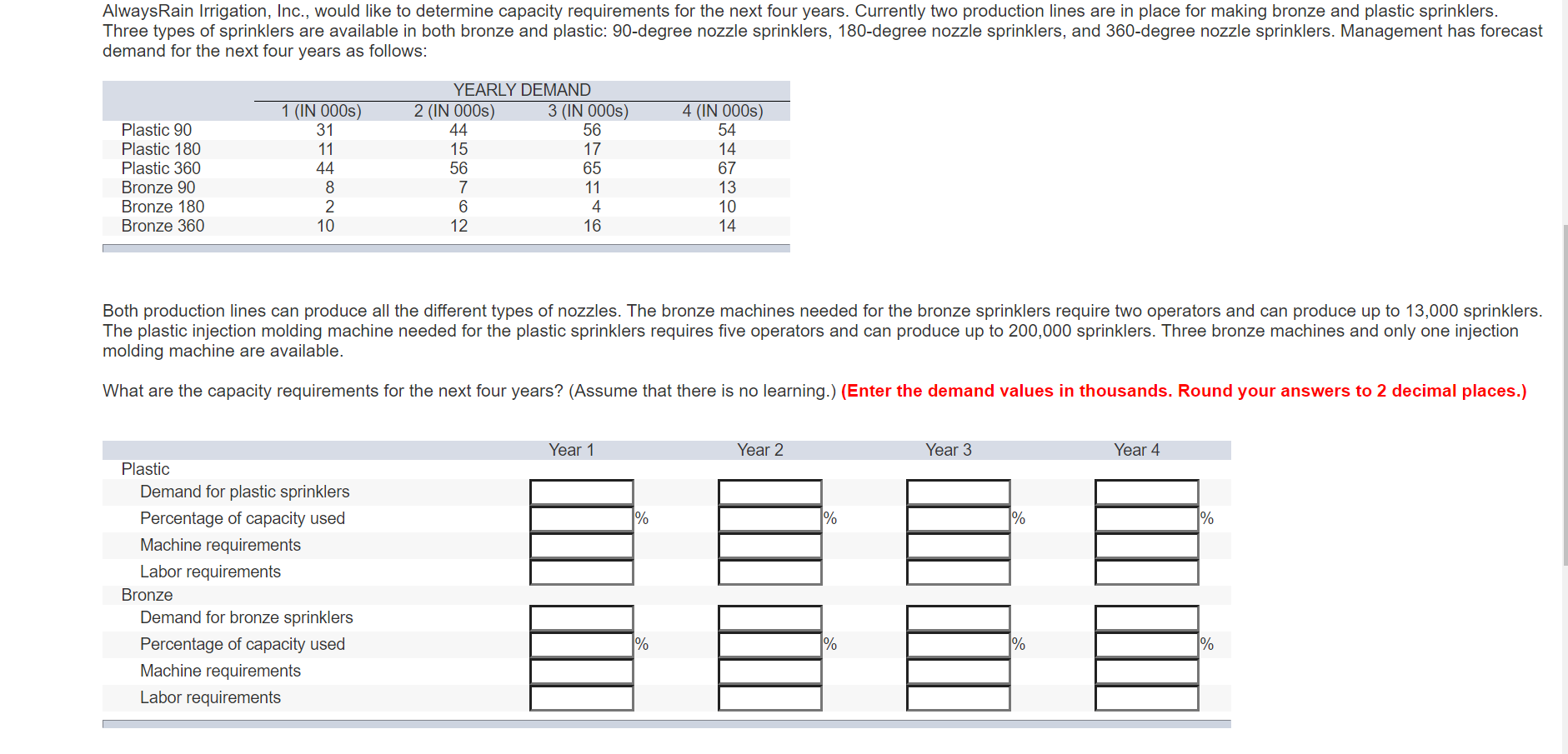 AlwaysRain Irrigation, Inc., would like to