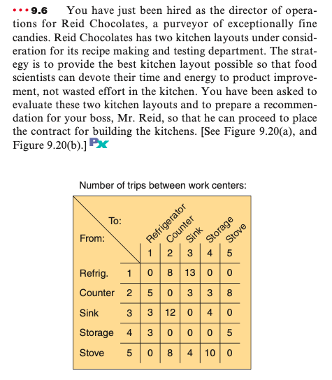 9.6 You have just been hired as the director of