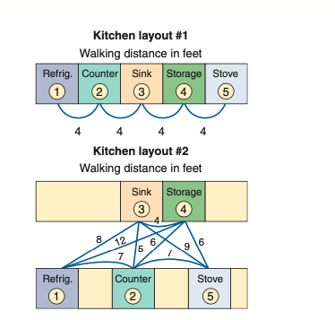 9.6 You have just been hired as the director of
