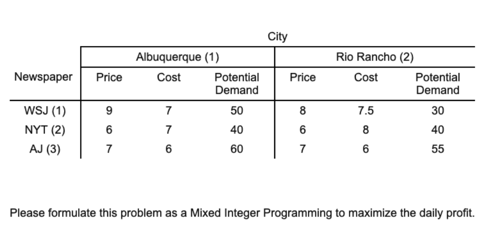 Q17-20 Jack is a newspaper wholesaler and sells
