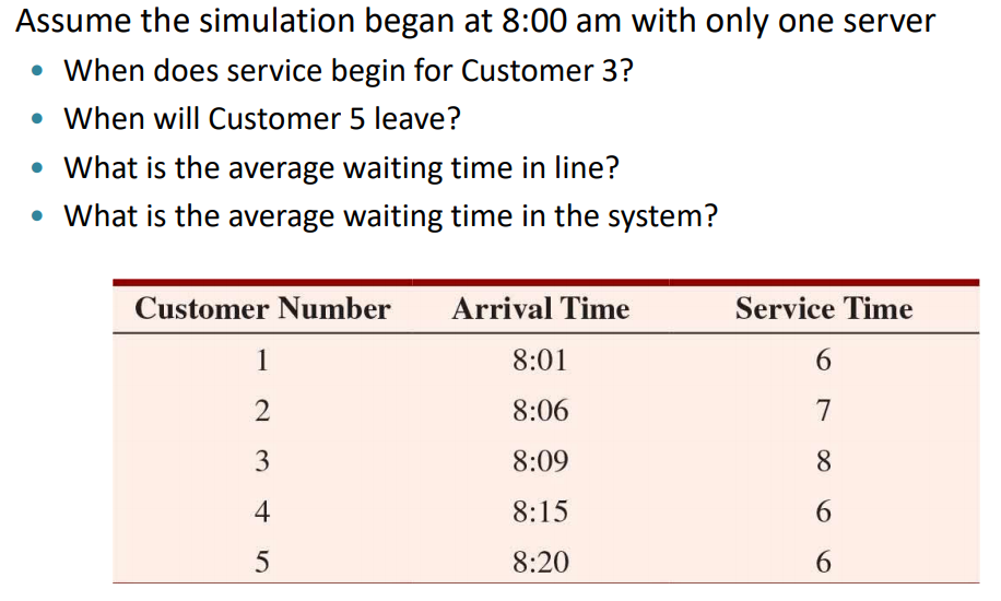 Assume the simulation began at 8:00 am with only