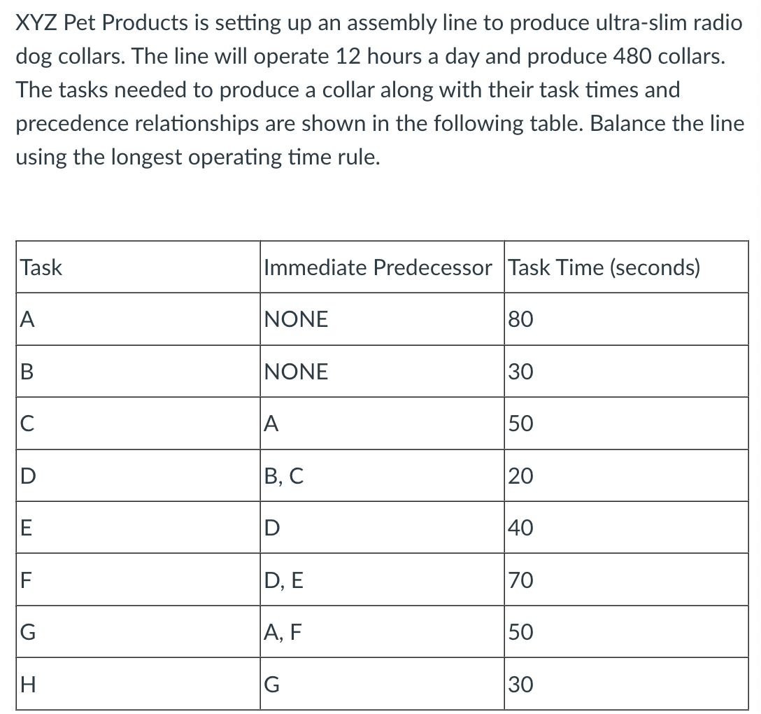 a XYZ Pet Products is setting up an assembly line