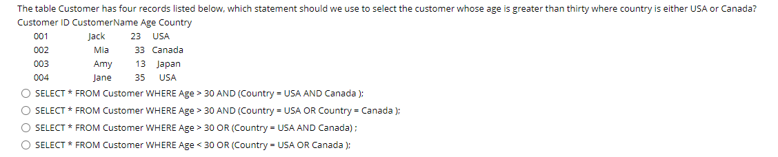 The table Customer has four records listed below,