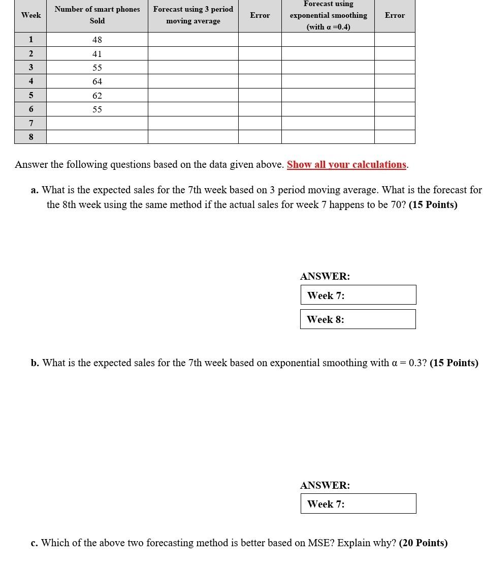 Week Number of smart phones Sold Forecast using 3