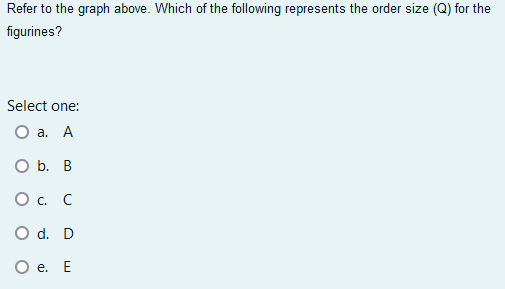 Refer to the graph above. Which of the following