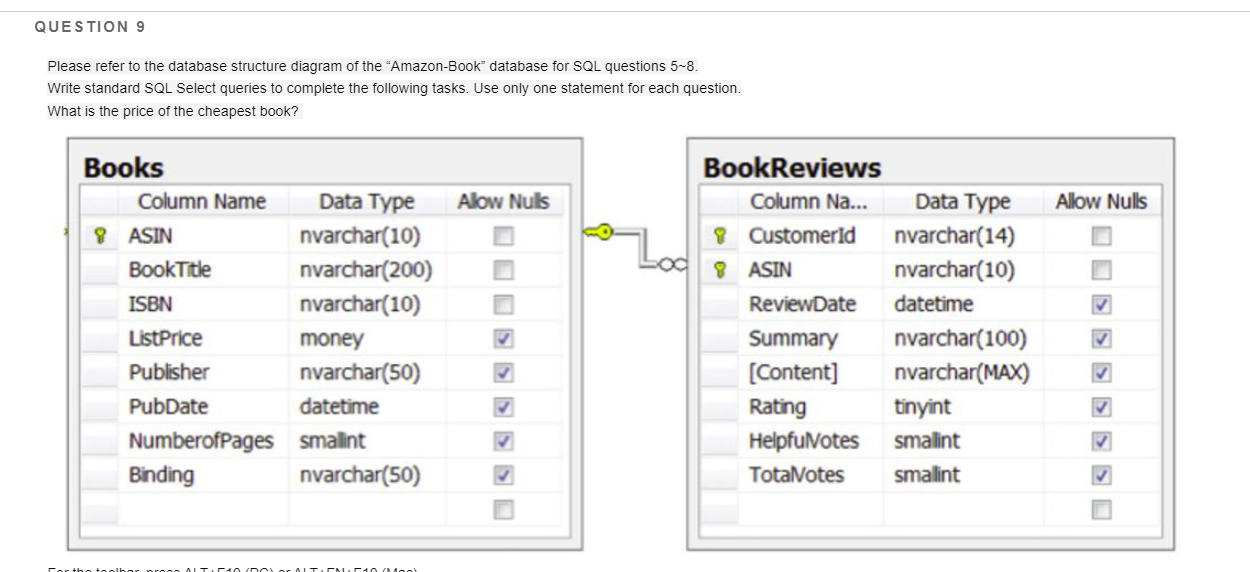 QUESTION 9 Please refer to the database structure