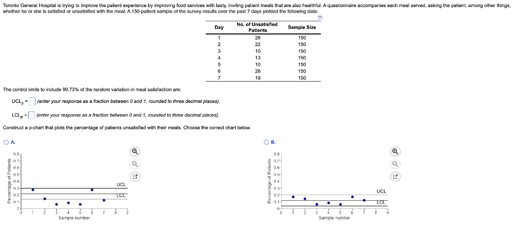 Toronto General Hospital is trying to improve the