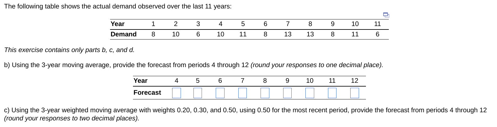 The following table shows the actual demand