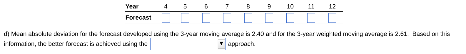 The following table shows the actual demand
