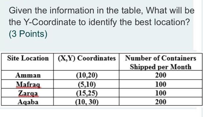 Given the information in the table, What will be