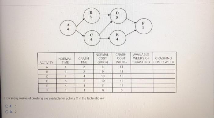 B D NORMAL COST (5000) 8 9 AVAILABLE WEEKS OF