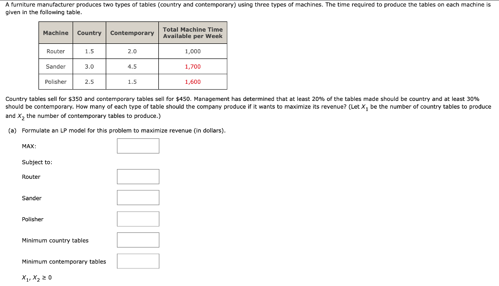 given in the following table. Country tables sell