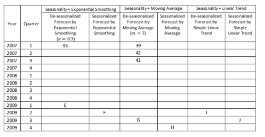 Lee wanted to use three different prediction