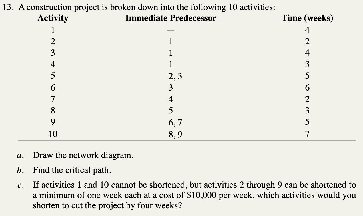 * Just need help with part C * 13. A construction