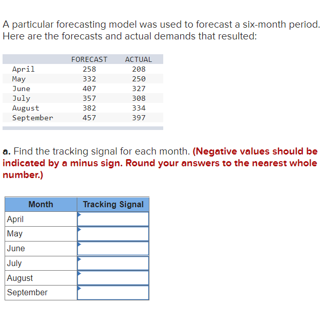 A particular forecasting model was used to