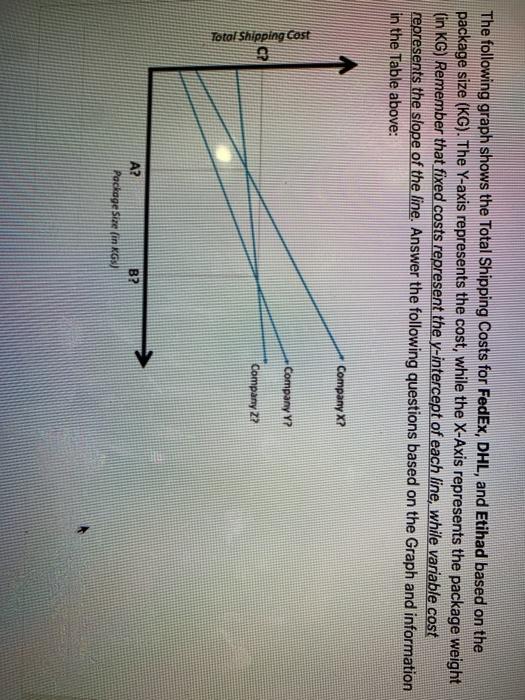 You are required to buy logistics services and