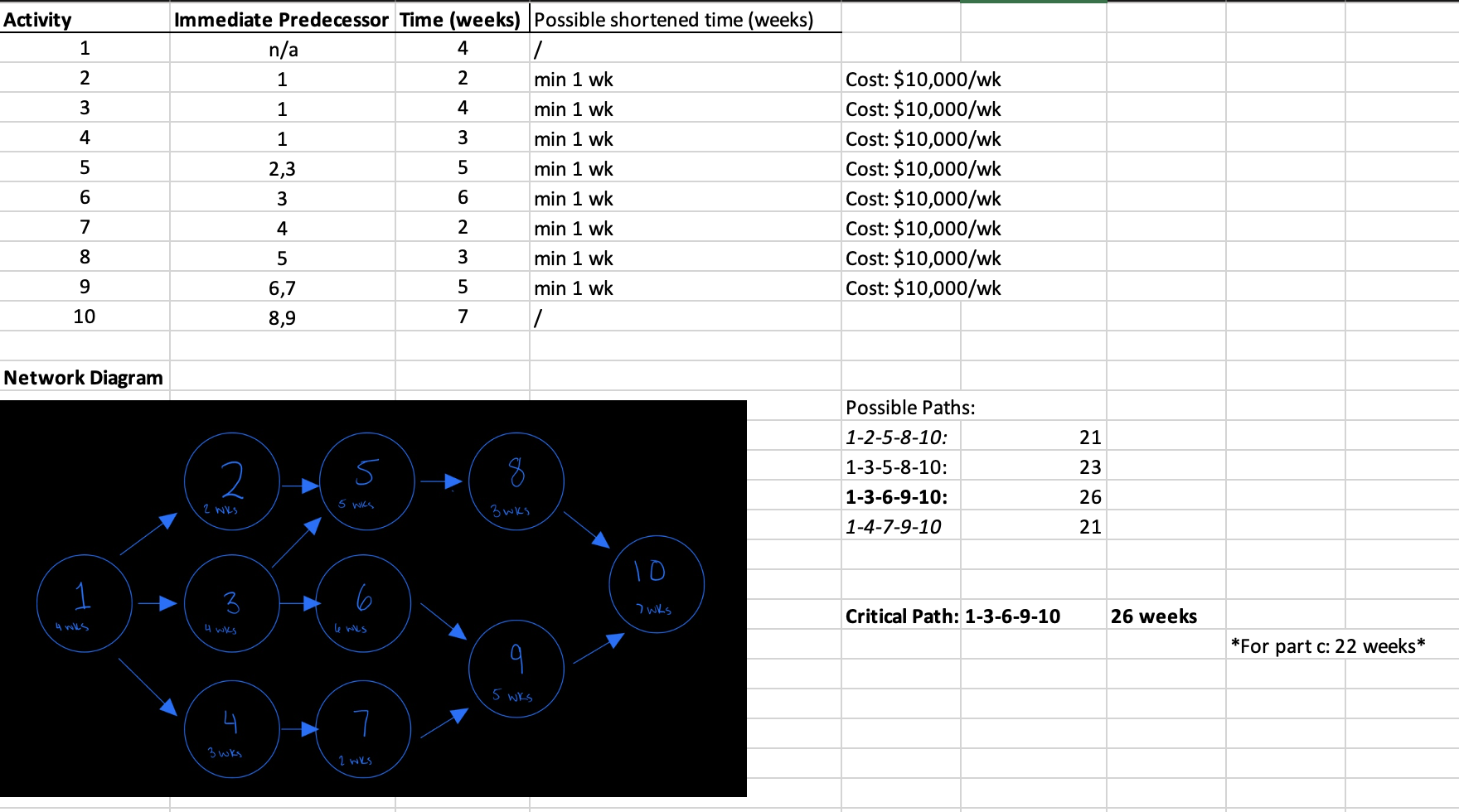* Just need help with part C * 13. A construction