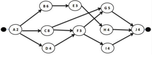 Please Use your keyboard ( Don't use handwriting
