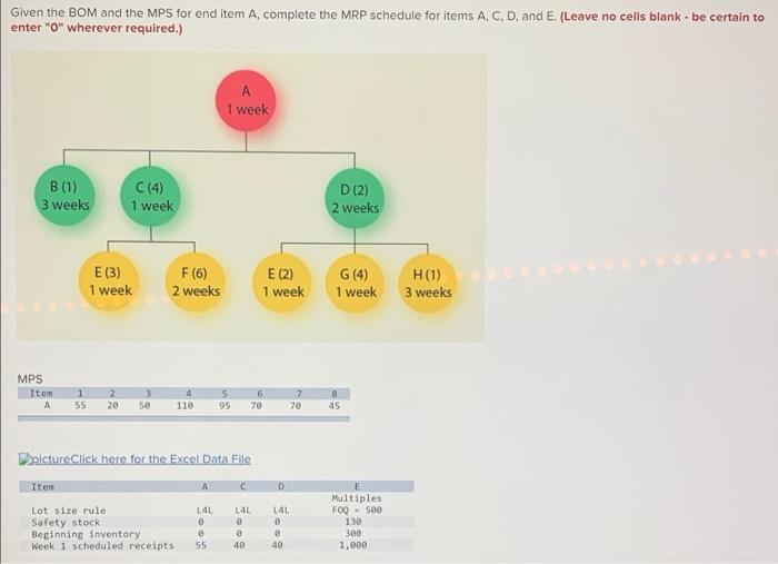 Given the BOM and the MPS for end item A,