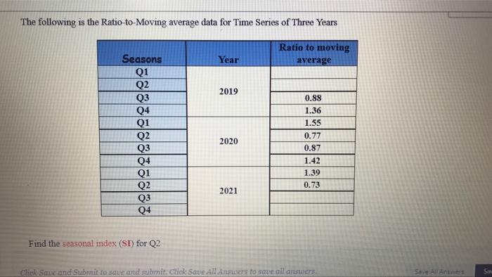 The following is the Ratio-to-Moving average data