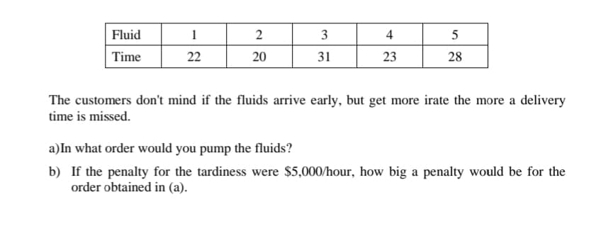 Each week a pipeline company ordinarily pumps 10