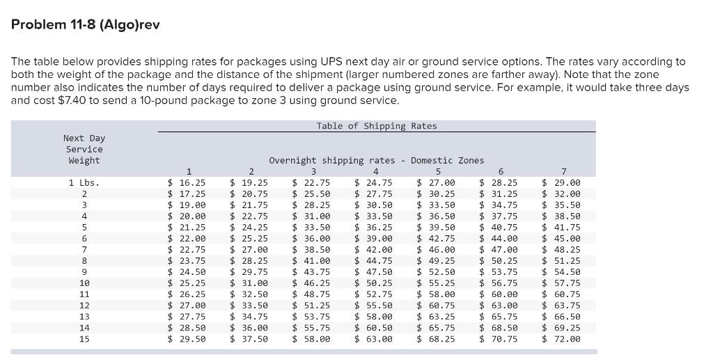 Type or paste question here Problem 11-8