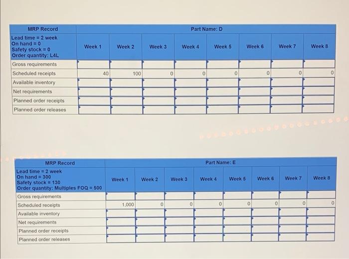 Given the BOM and the MPS for end item A,