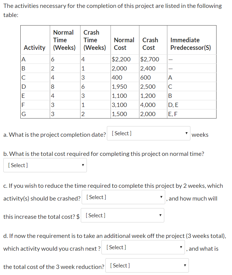 The activities necessary for the completion of