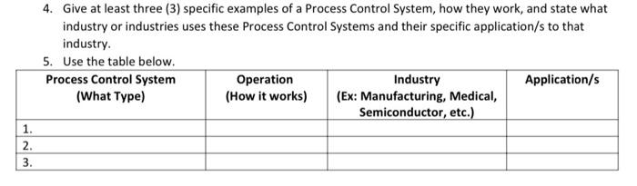 Give at least three (3) specific examples of a