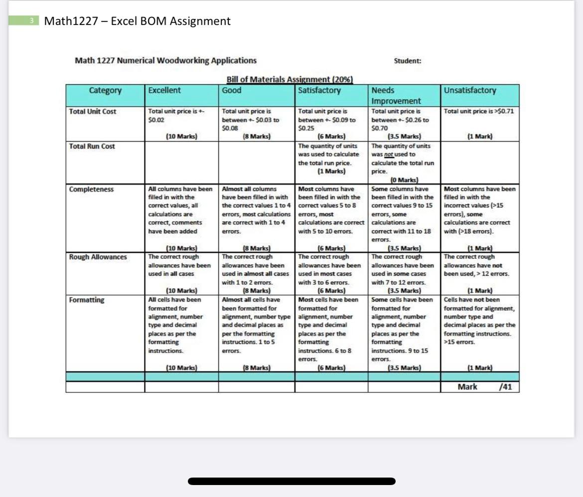 The Assignment: A. Using the supplied Excel