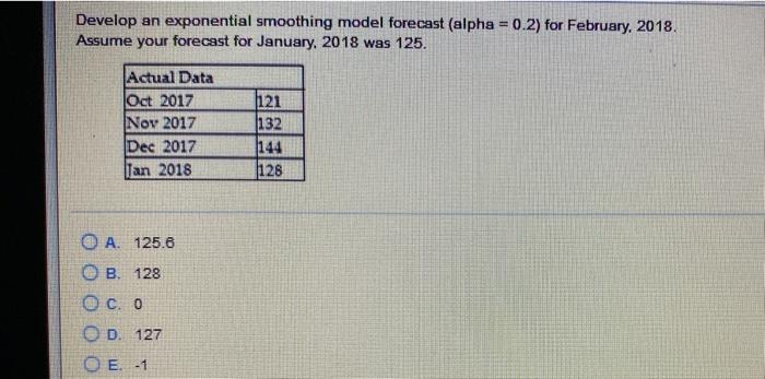 Develop an exponential smoothing model forecast