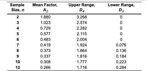Refer to Table S6.1 - Factors for Computing