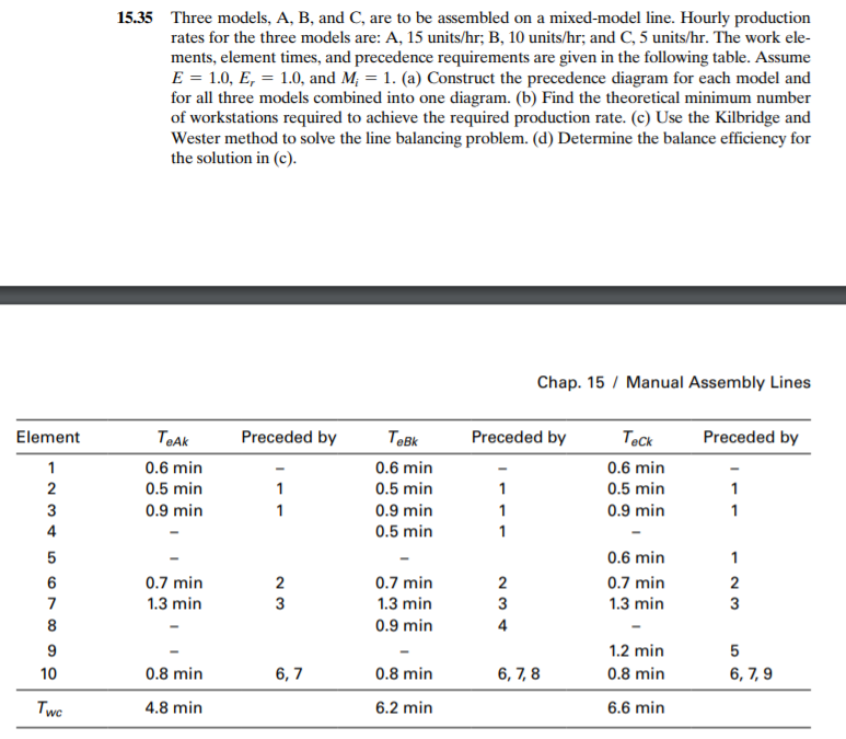 PLEASE SOLVE IT FAST 15.35 Three models, A, B,